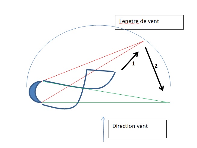 explication kite decollage.jpg