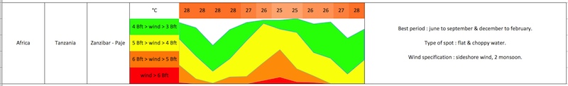 3 - Vent Zanzibar Paje.jpg