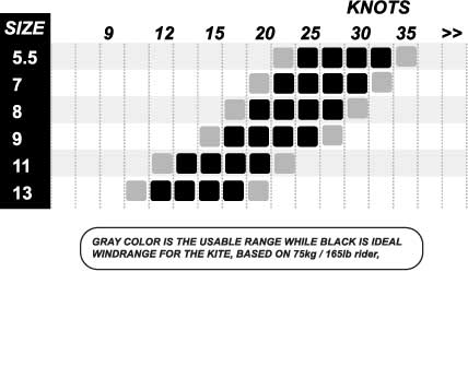 ck_windrange-chart_chaos.jpg