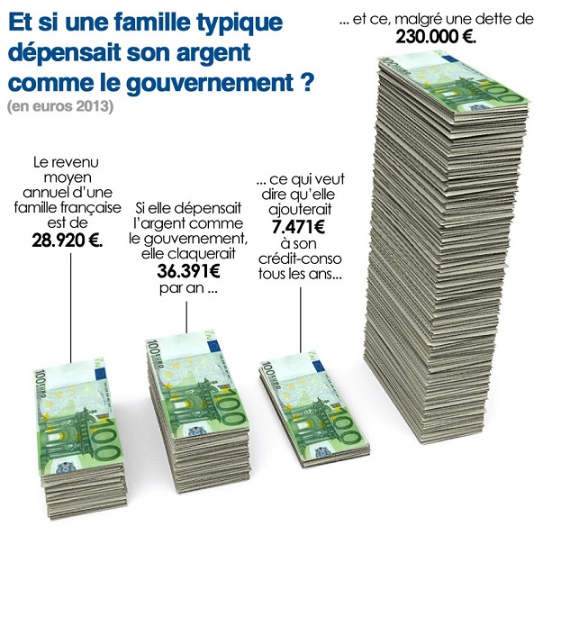 et-si-une-famille-dépensait-comme-le-gouvernement 2.jpg