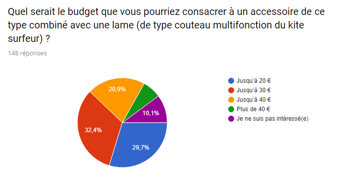 Resultat EDM pour kitecleat avec lame.png