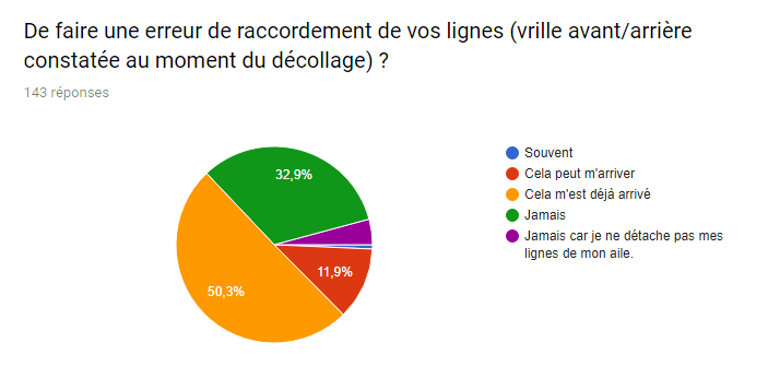 Resultat EDM pour vrille avant-arrière.png