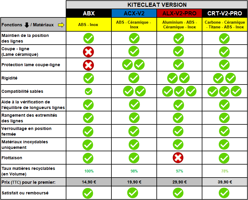 Tableau comparatif version rev1.png