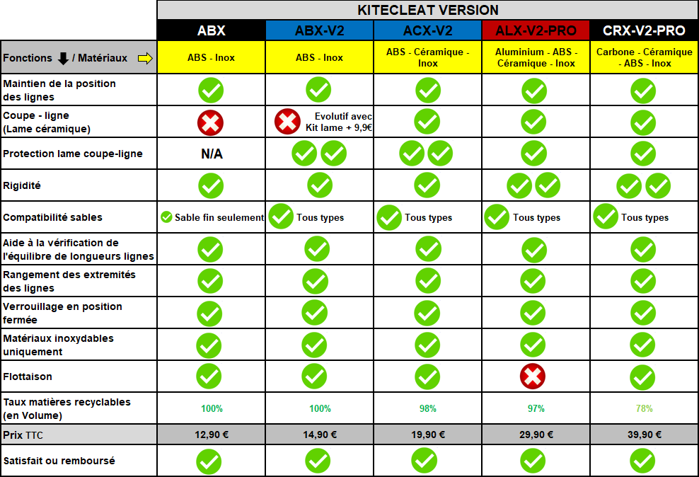 Tableau comparatif version rev3.png