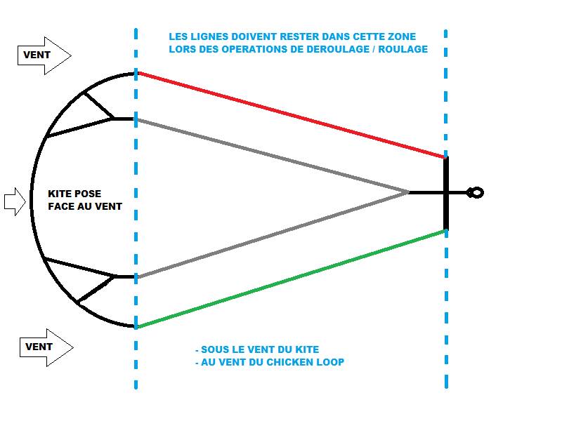 Shéma zone lignes.png